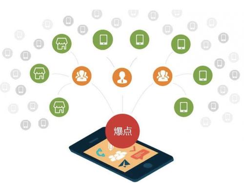 苏仙为什么越来越多的企业通过软文营销来引流